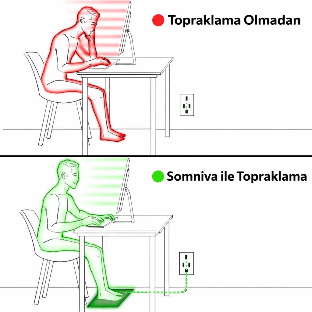 Somniva™ Anti-Stres Uyku Matı