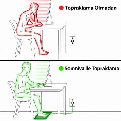 Somniva™ Anti-Stres Uyku Matı